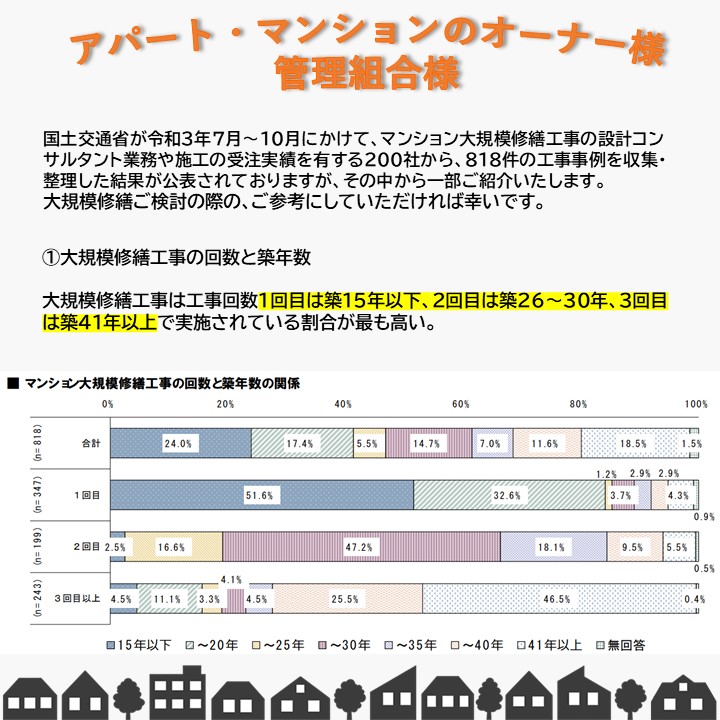 アパート・マンションのオーナー様、管理組合様